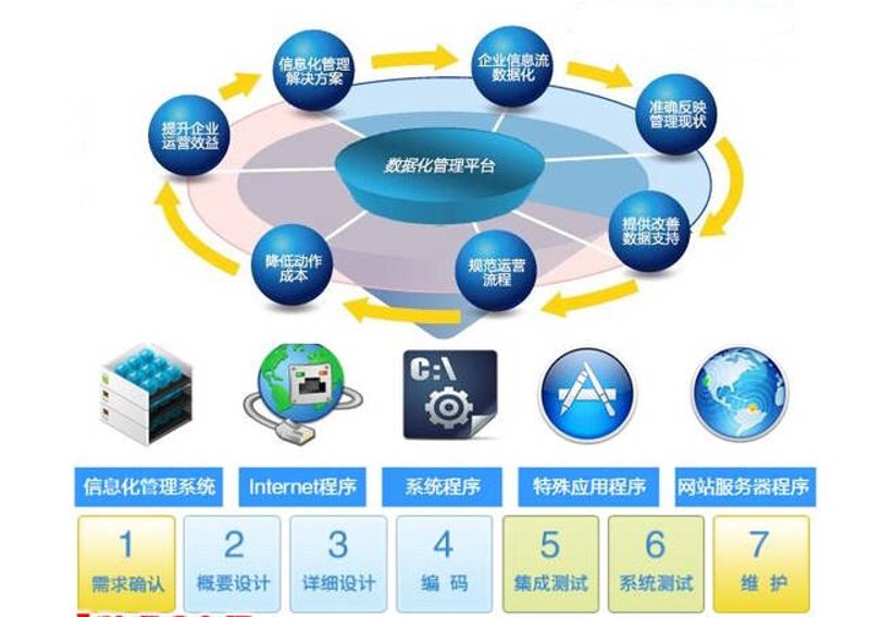 在当今数字化时代，软件开发已成为企业不可或缺的核心竞争力之一。面对众多的开发平台和工具，如何选择最适合自己的呢？今天我们就来对比分析两款热门的软件开发工具：XCode与Visual Studio。