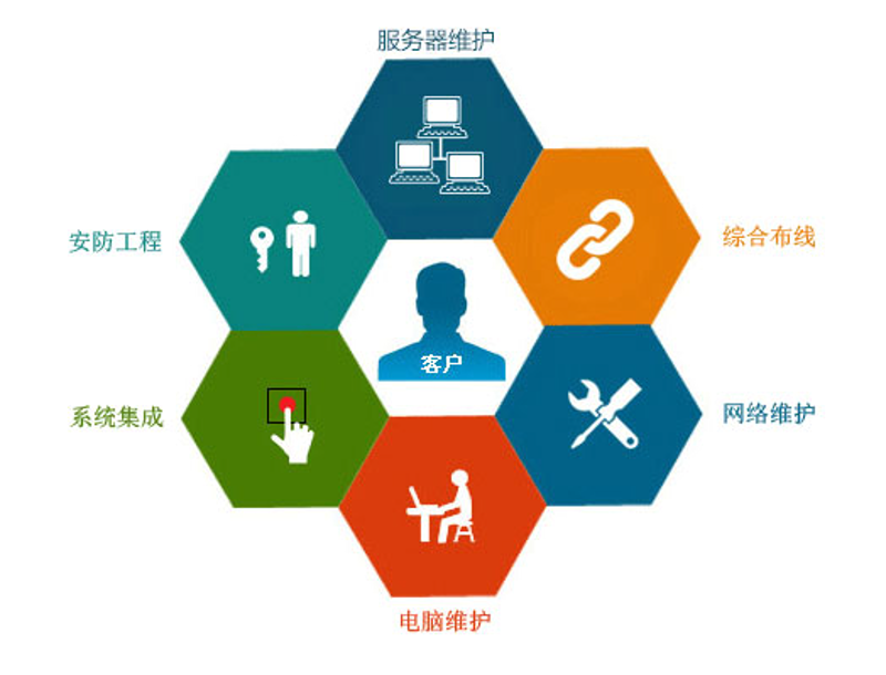 如何利用网络营销提升成武县本地商家知名度？